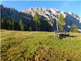 Passo di Costalunga / Karerpass - Cima Latemar / Latemarspitze